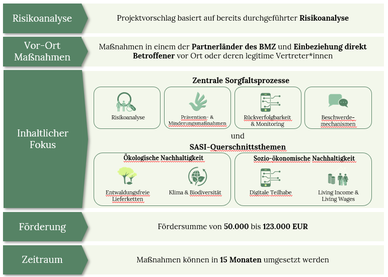 DDF4_process_DE.png