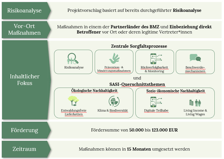 DDF4_process_DE.png