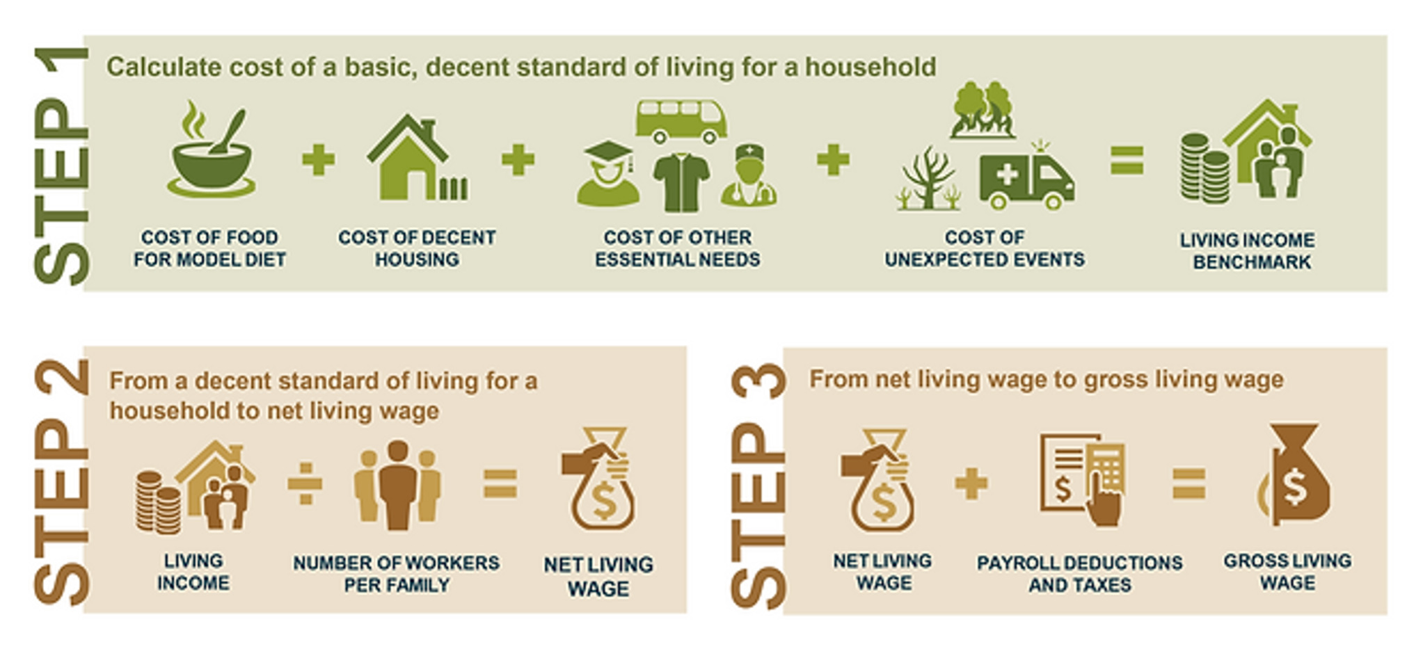 GIZ-INA_Living-Wage_Anker-Methodology.png