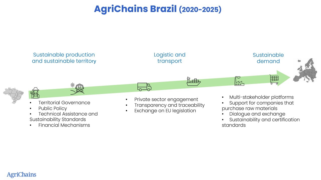 AgriChains_Brazil_Slide2.jpg
