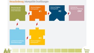 220930_Diasca_GRAF_Herausforderung_D.png
