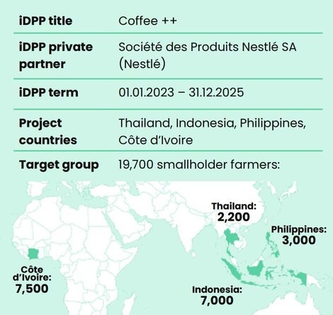 Coffee___Overview.png
