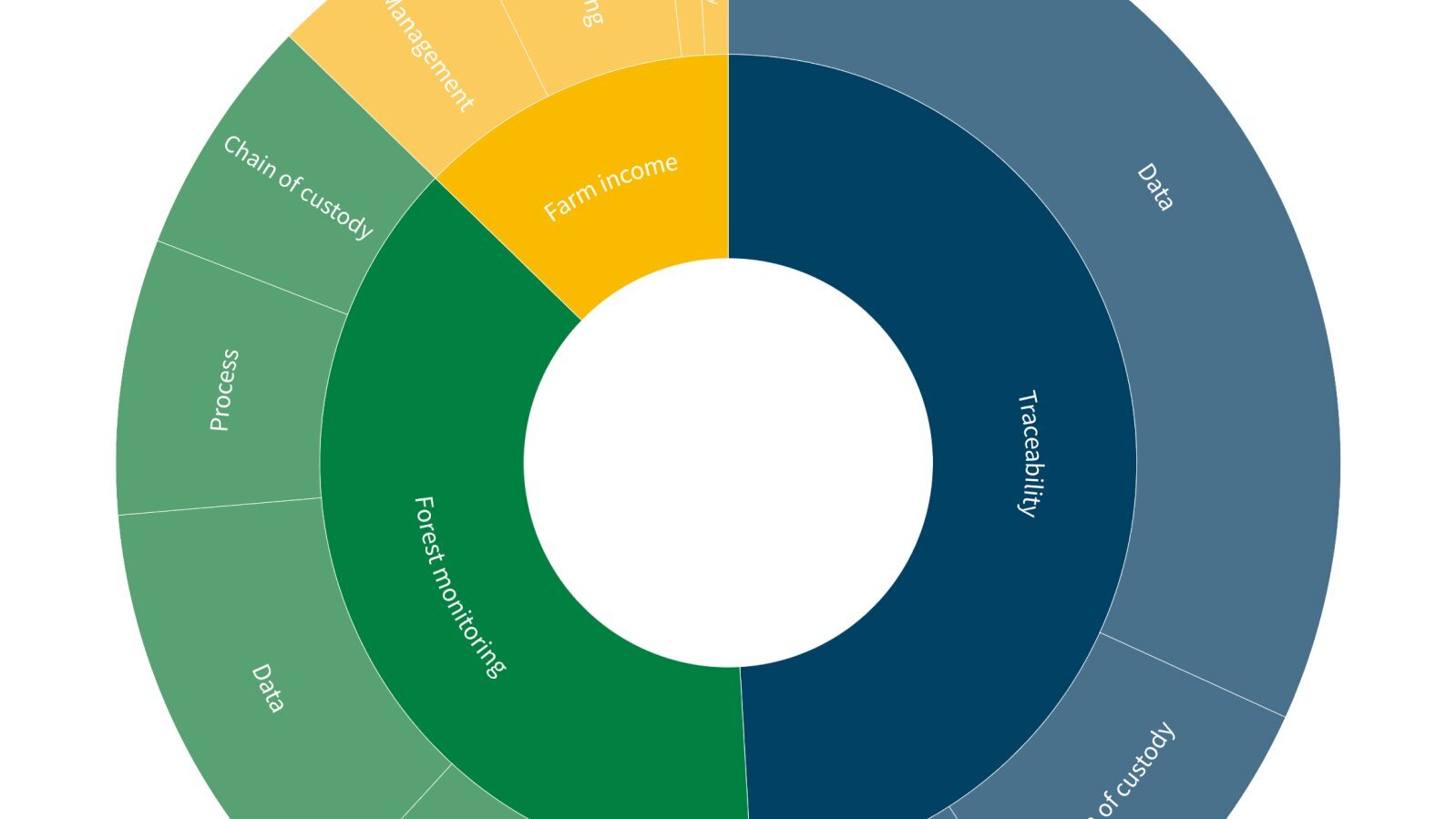 GIZ-INA_DIASCA_Visualisation-DIN-Standards.png